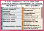 Комплект таблиц. Орфография и пунктуация 6-7 класс - fgospostavki.ru - Ногинск