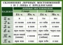 Комплект таблиц. Орфография 4-5 класс - fgospostavki.ru - Ногинск