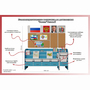 Уголок патриотического воспитания для дошкольников  "Россия"  Базовый - fgospostavki.ru - Ногинск